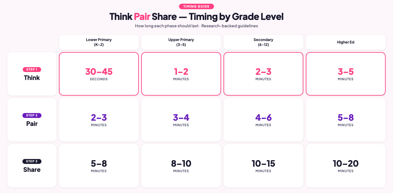 think pair share activities