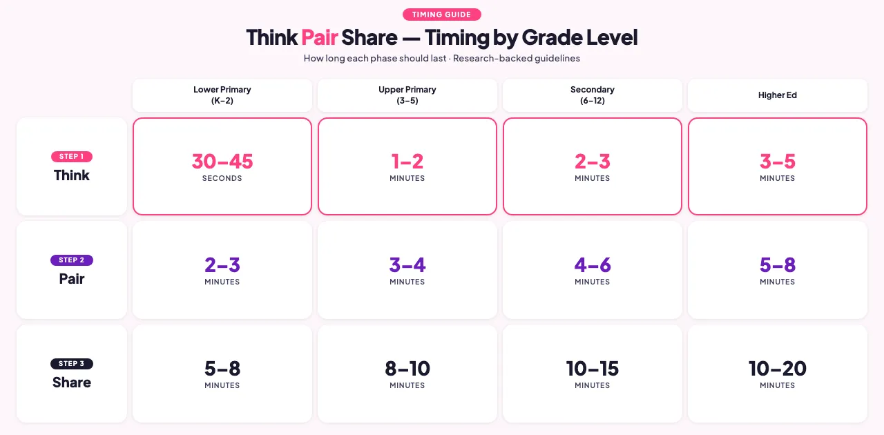 think pair share activities