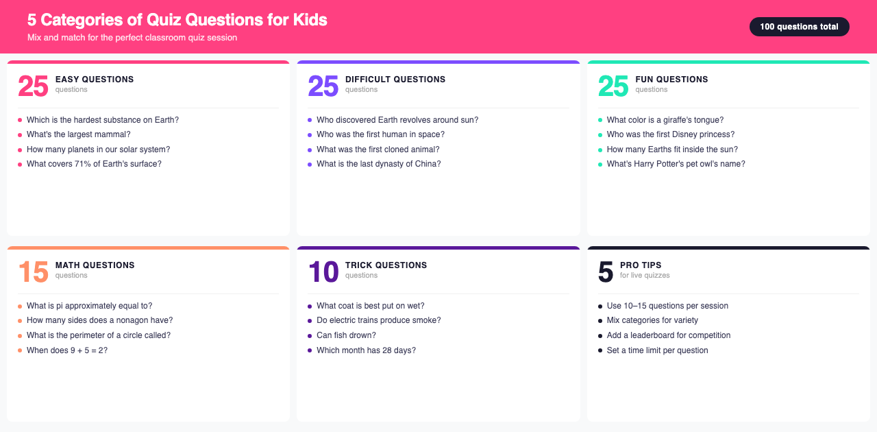 Quiz questions for kids infographic showing question categories