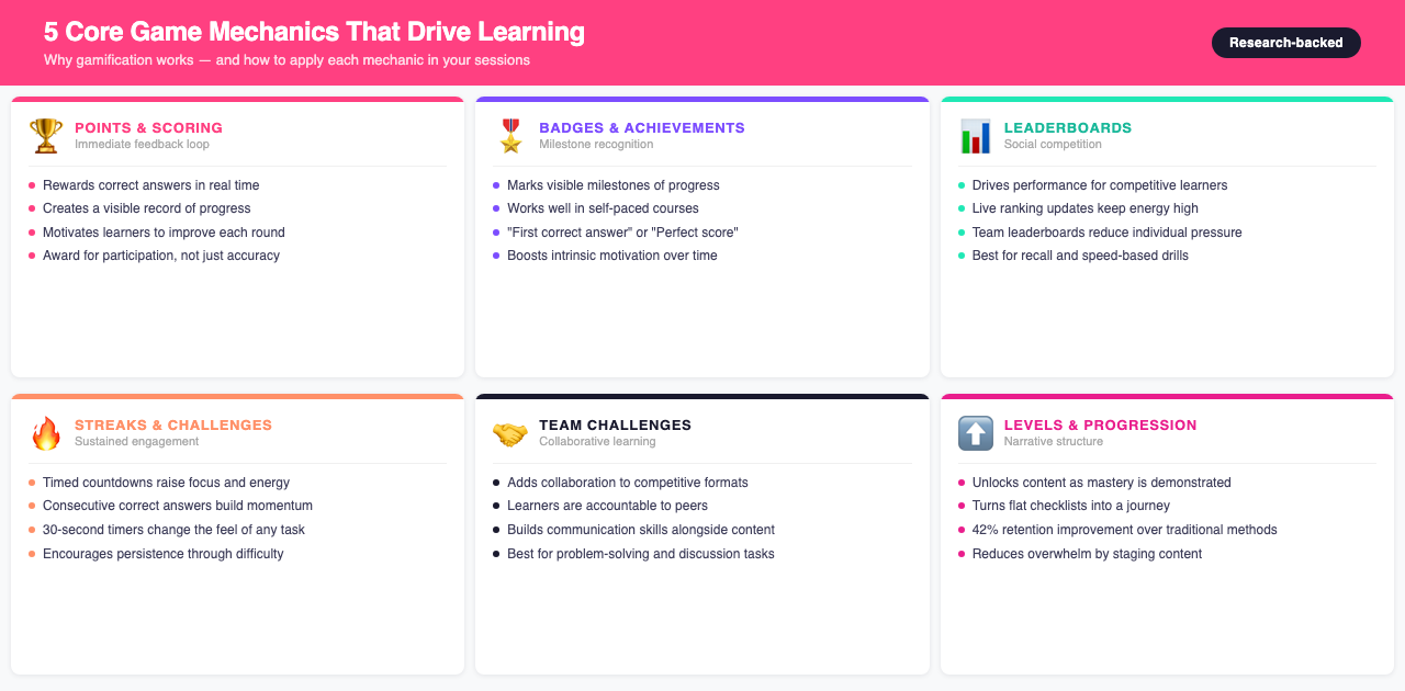 5 game mechanics that drive learning infographic