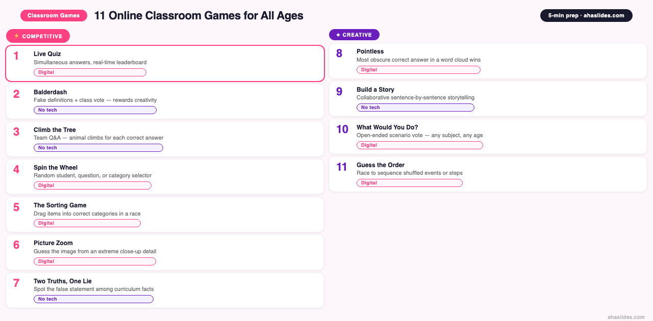 Online classroom games infographic