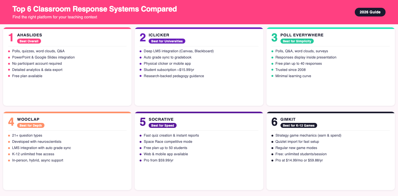 Infographic: classroom response systems complete guide