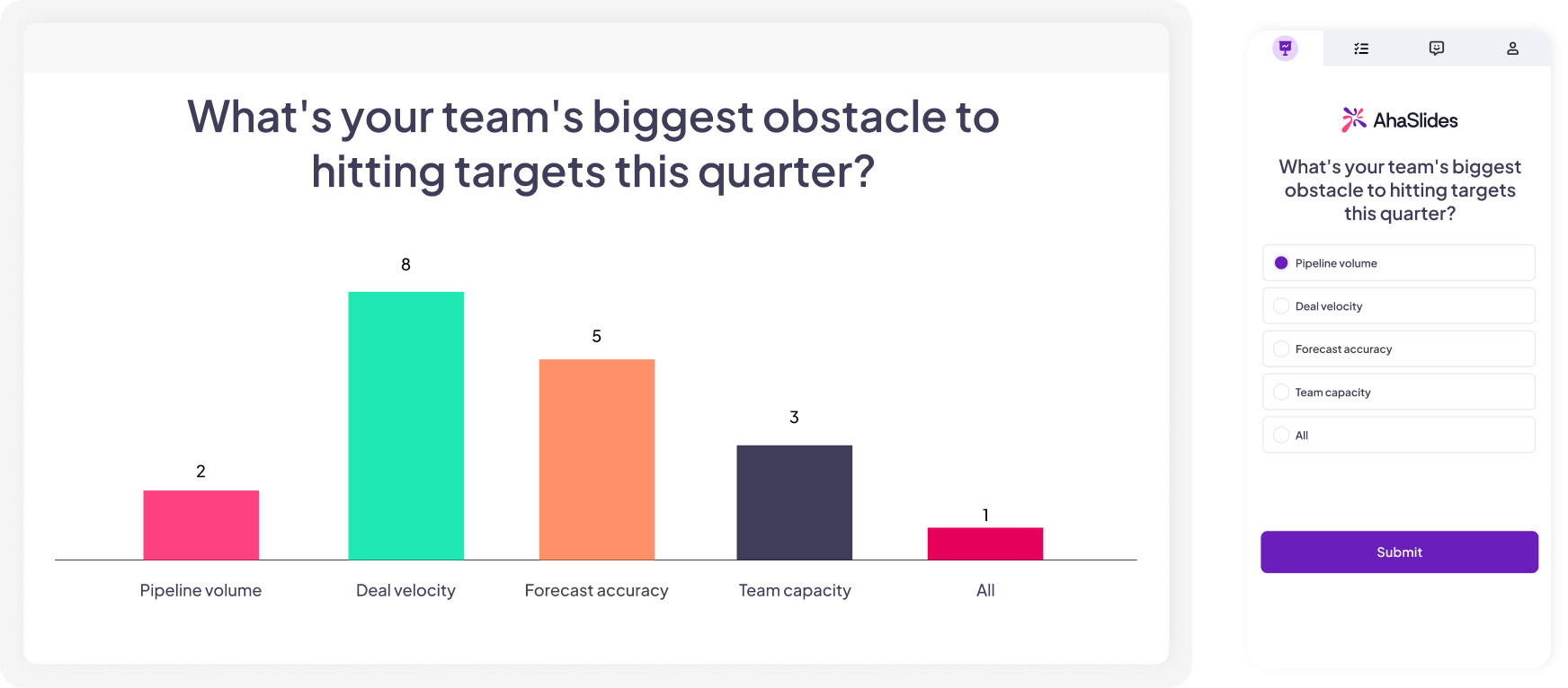 A multiple-choice poll on AhaSlides