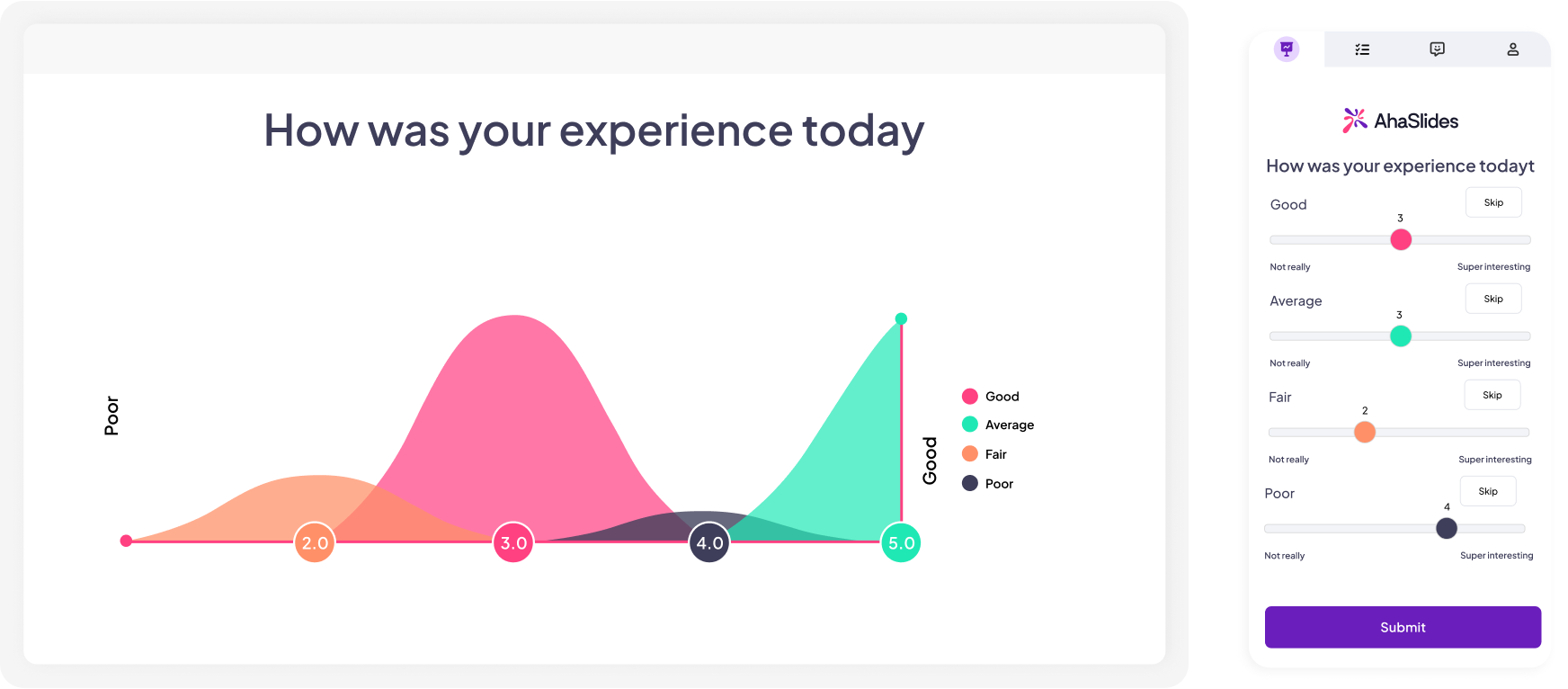 A multiple-choice poll on AhaSlides