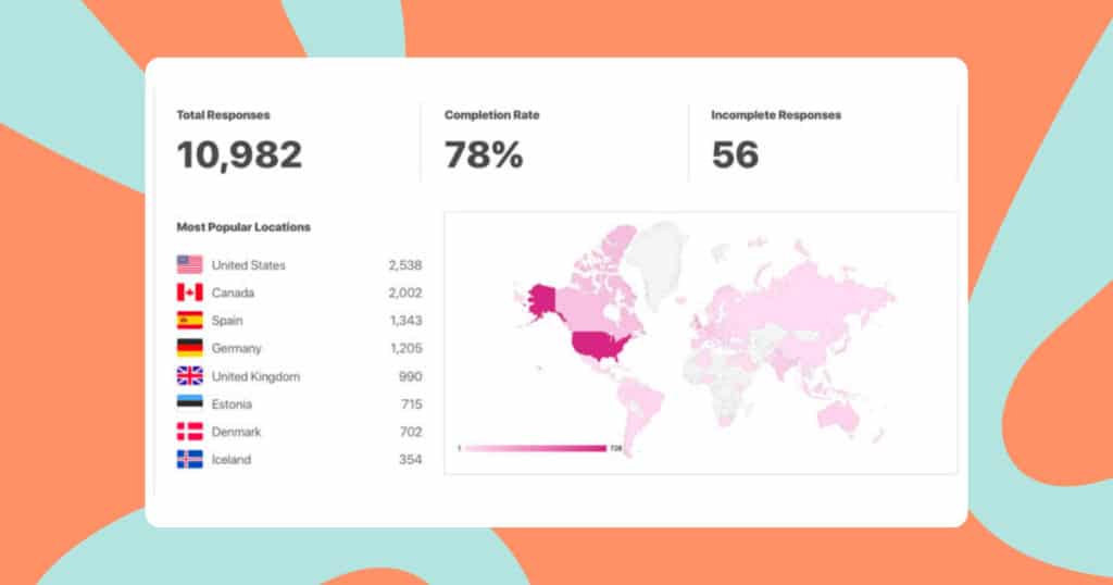 crowdsignal