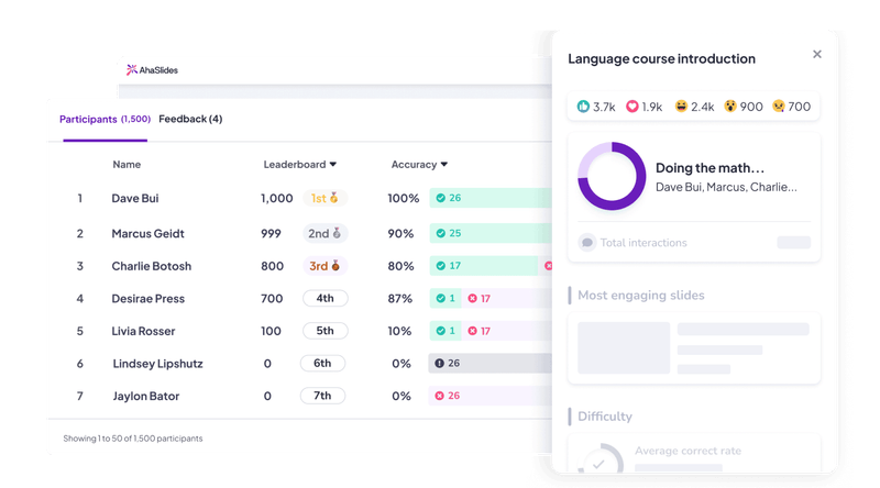 ahaslides visual report dashboard