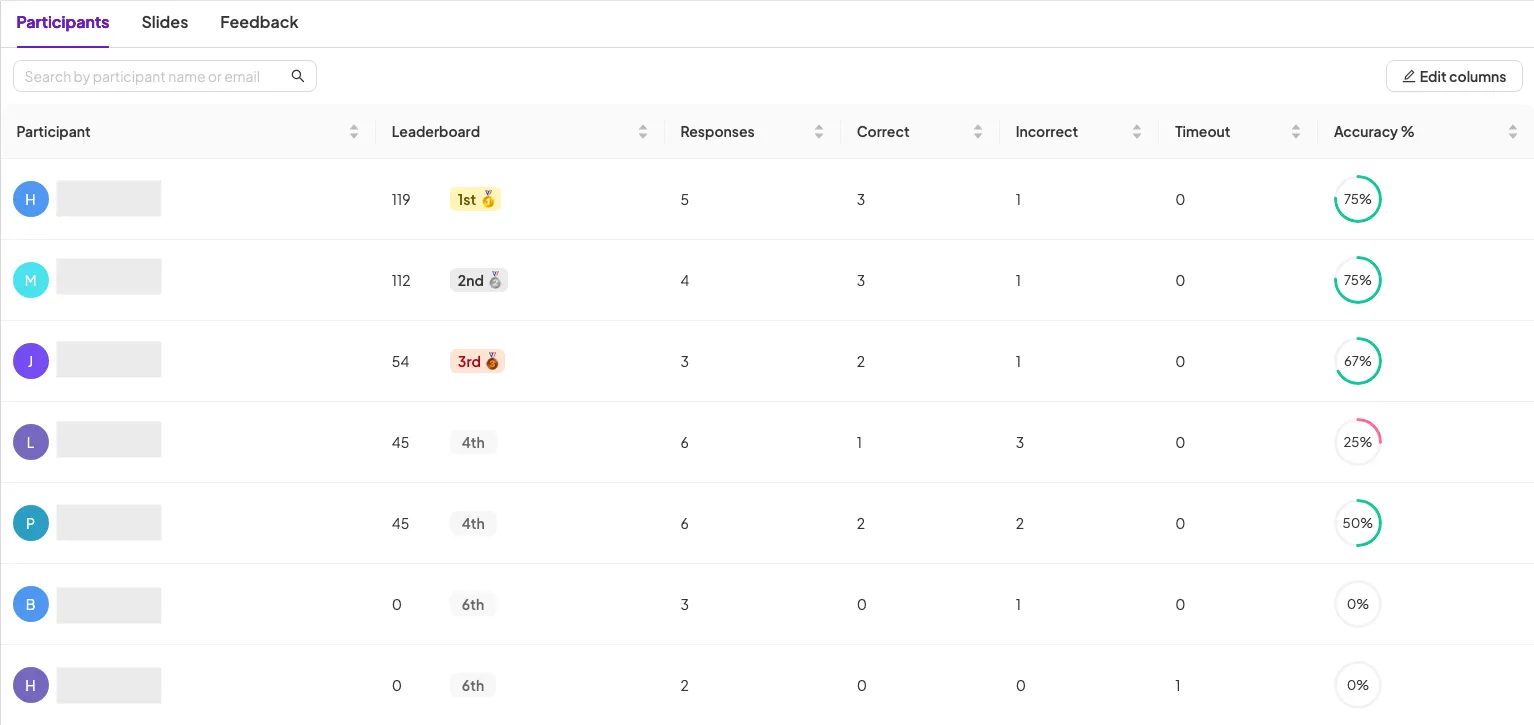 รายงาน AhaSlides