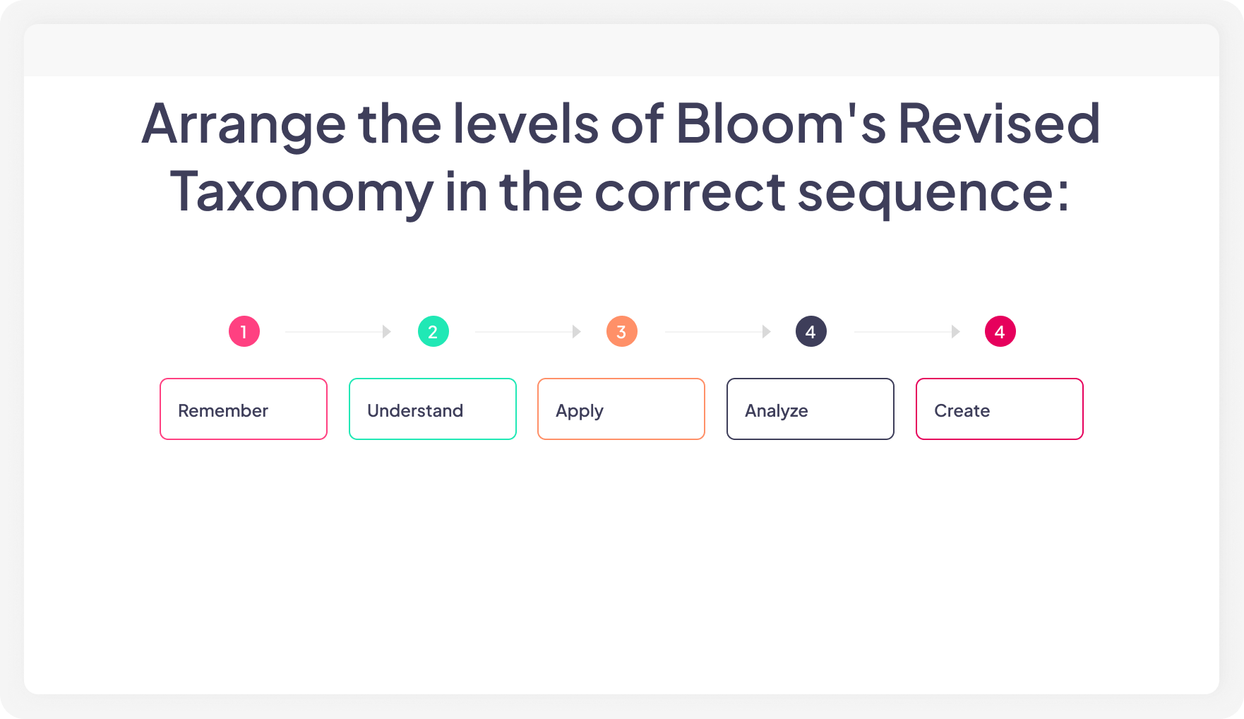 Correct oder quiz ahaslides