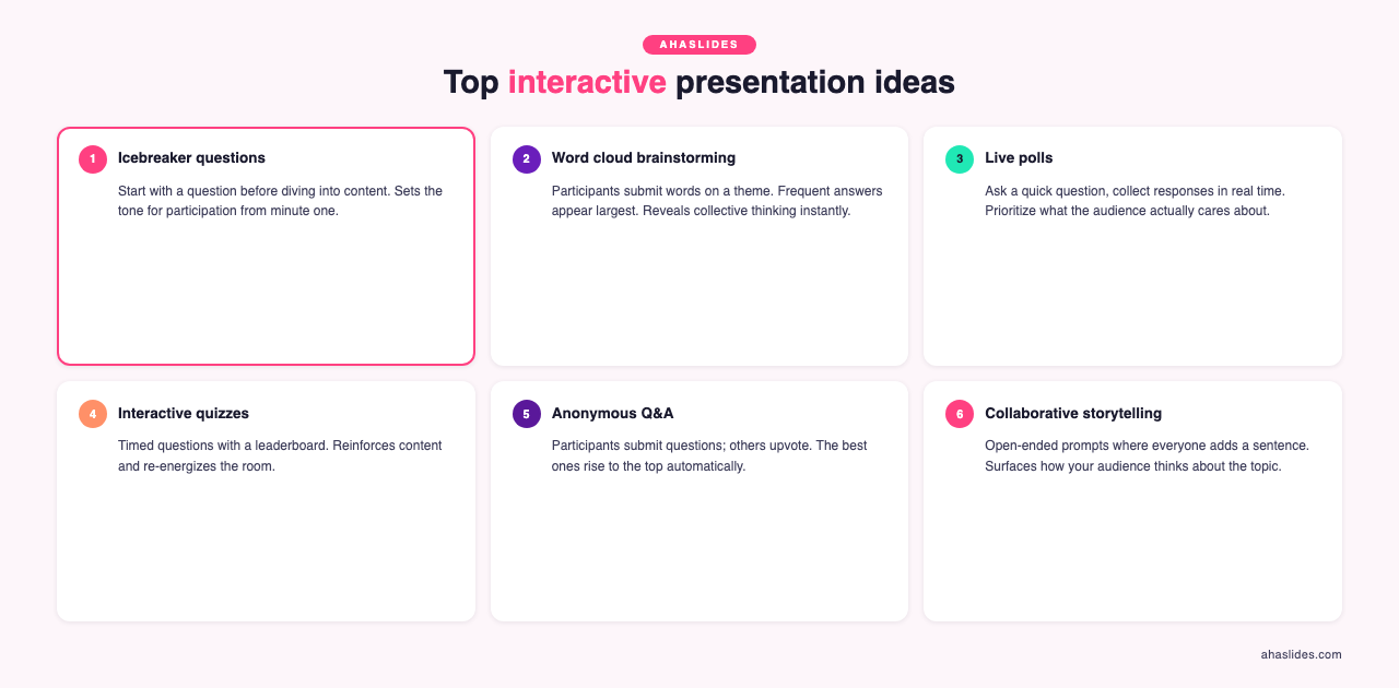 Top interactive presentation ideas
