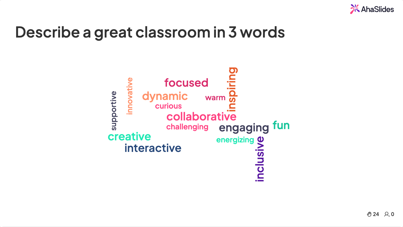 AhaSlides word cloud slide showing classroom descriptors from students