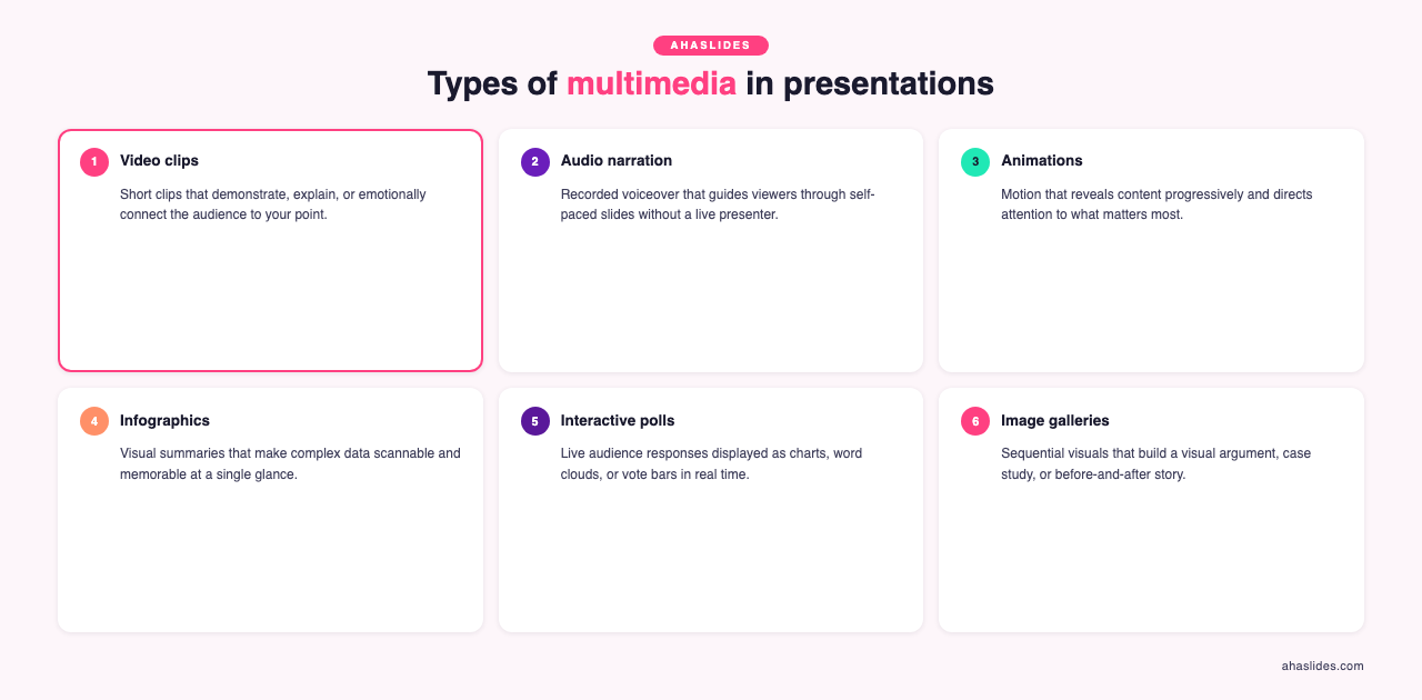 Types of multimedia in presentations