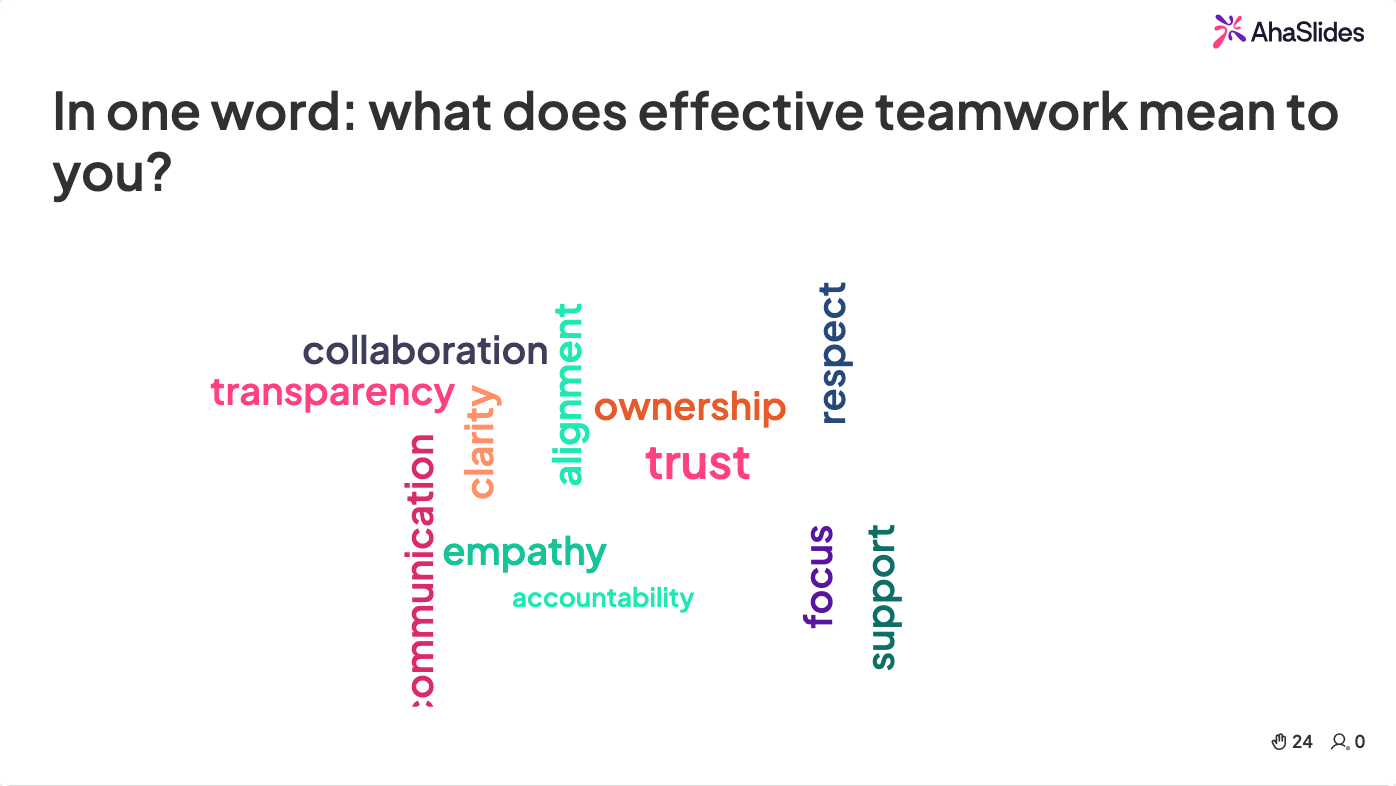 AhaSlides word cloud slide showing teamwork values from participants
