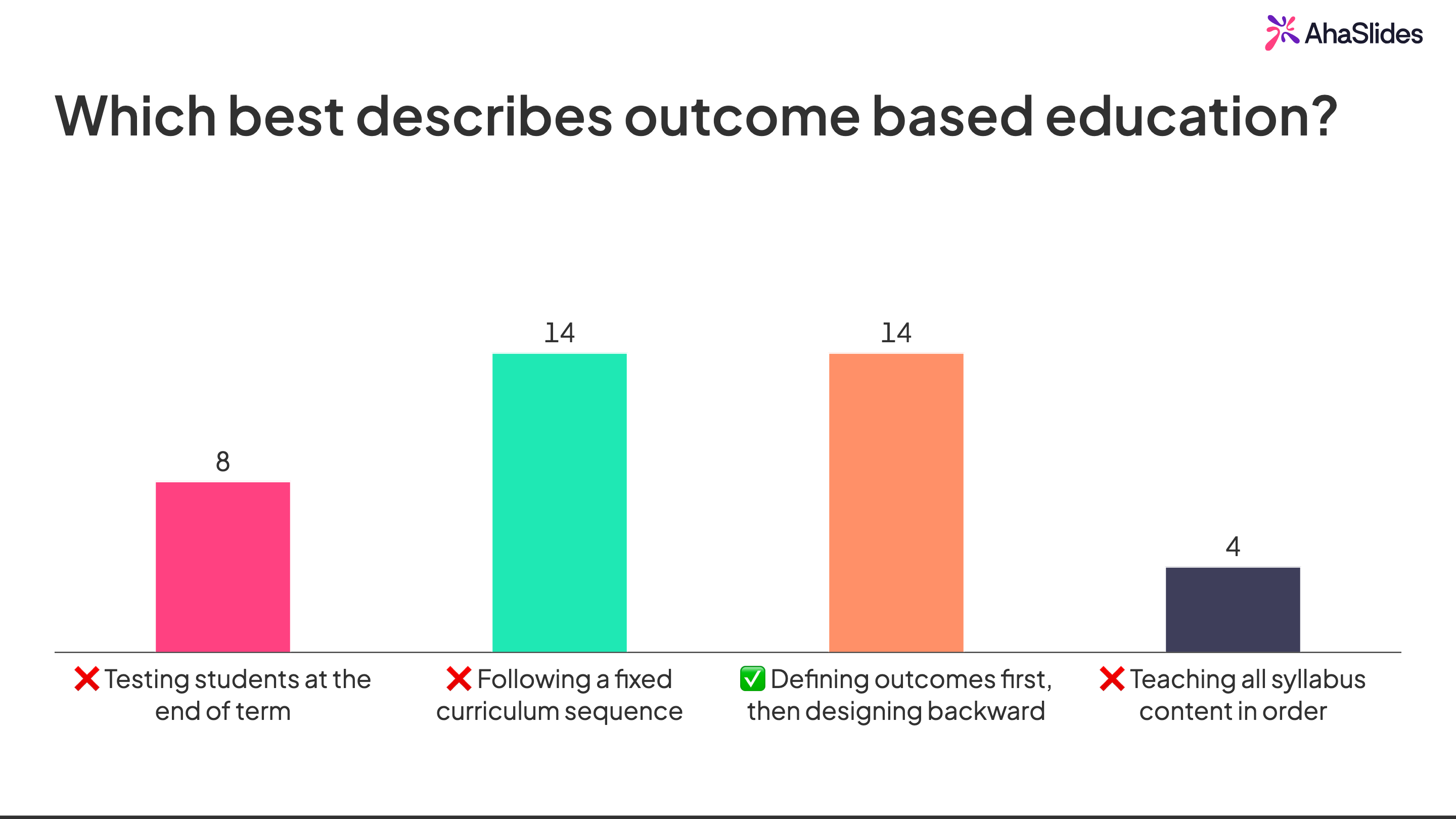 AhaSlides live quiz showing results for outcome based education question