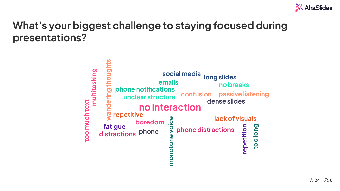 AhaSlides word cloud with live audience responses during a presentation