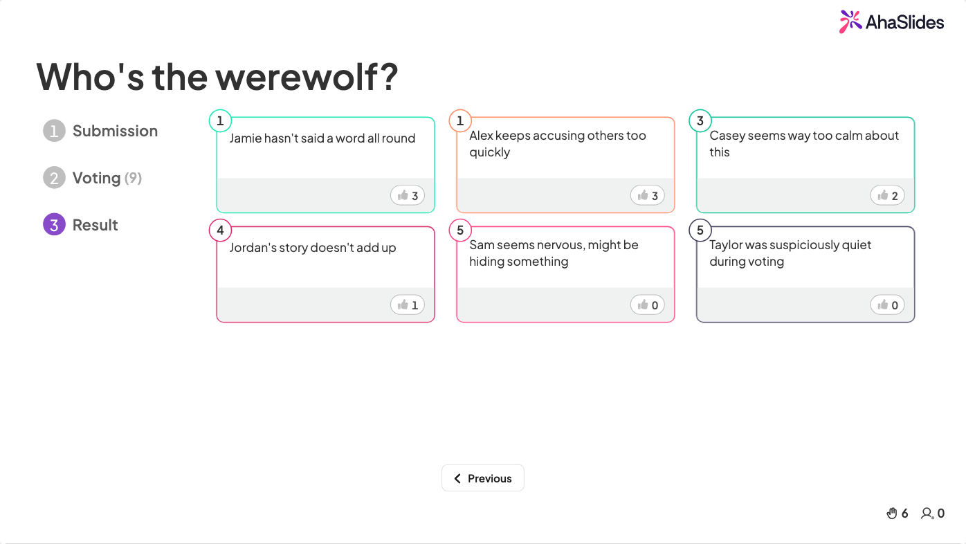AhaSlides brainstorming slajd zobrazující seřazené výsledky hry Werewolf icebreaker