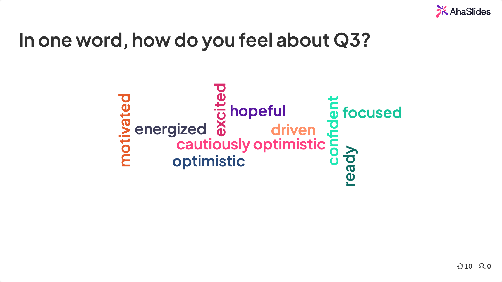 AhaSlides word cloud showing audience sentiment about Q3