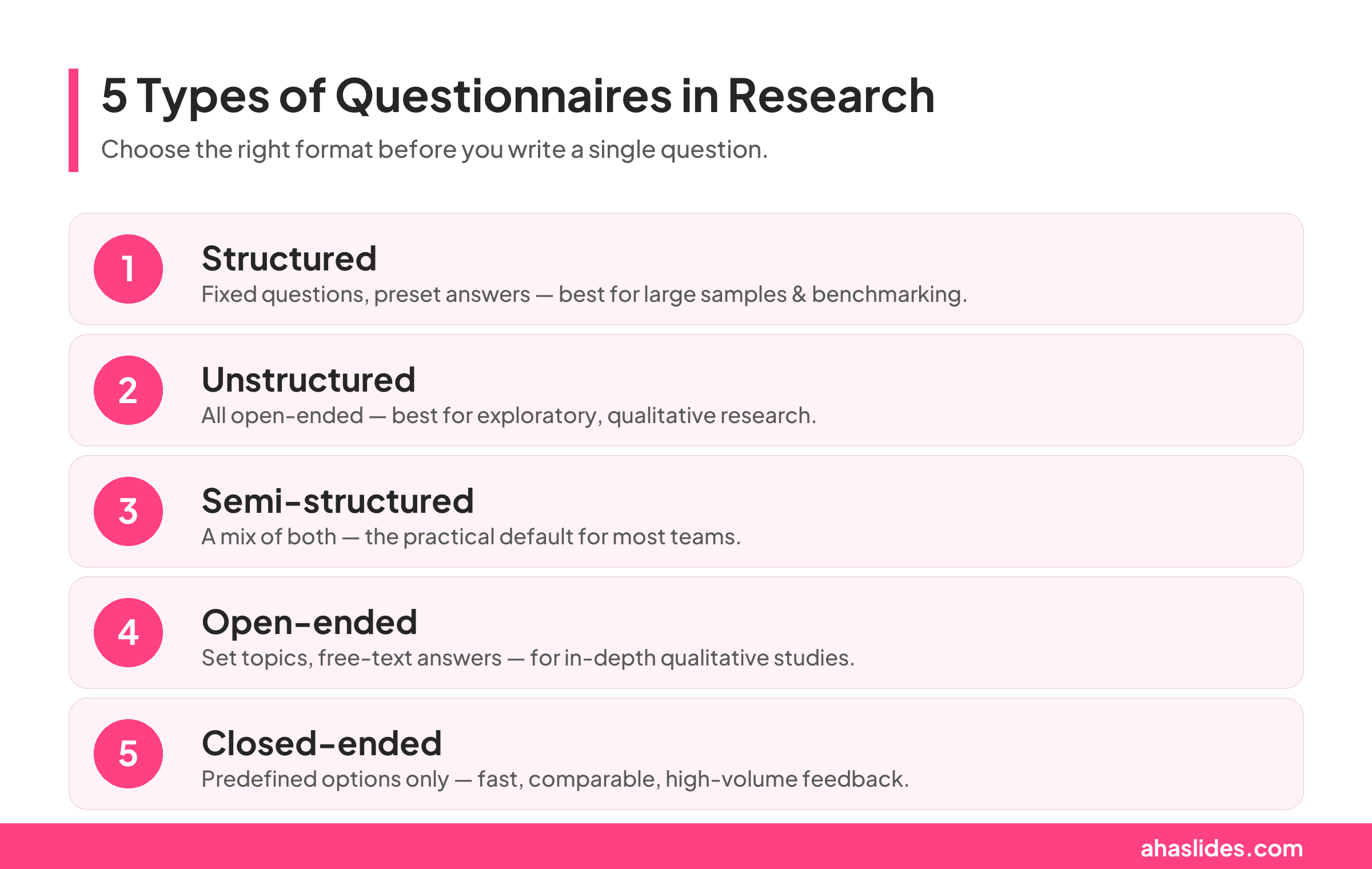 Infographic showing the 5 types of questionnaires in research: structured, unstructured, semi-structured, open-ended, and closed-ended