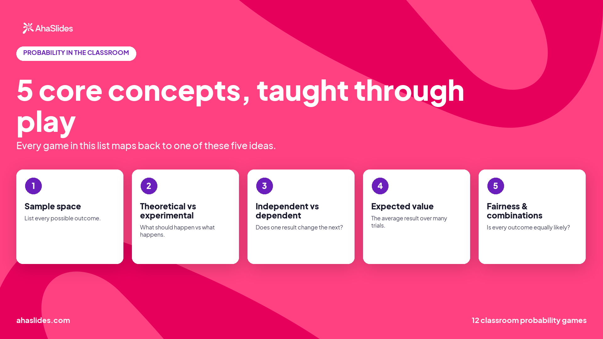 Infographic showing 5 core probability concepts taught through classroom games