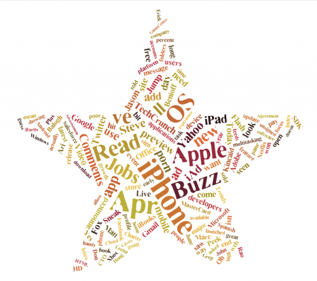 Exemplo de gerador de arte de palavras Tagxedo