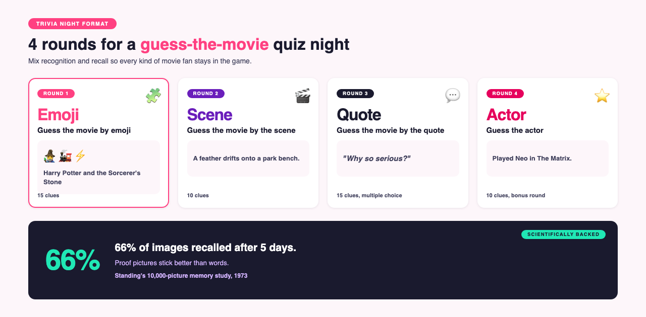 AhaSlides'ın hazırladığı, filmi tahmin etme yarışmasının dört aşamasını gösteren infografik: emoji, sahne, alıntı ve oyuncu.