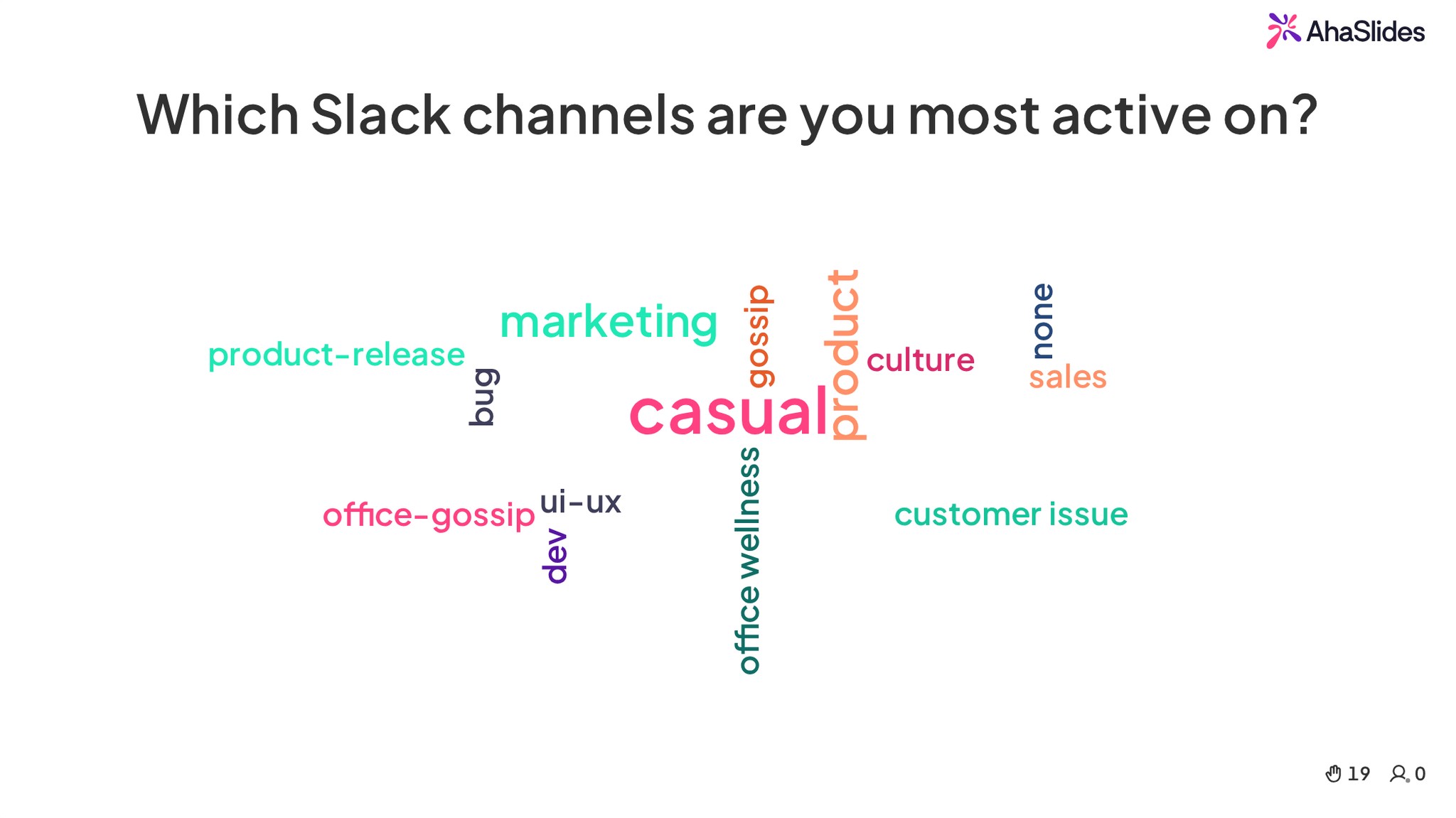 AhaSlides 產生的詞雲回答了「你最活躍在哪些 Slack 頻道？」這個問題，答案包括：休閒頻道、產品頻道和行銷頻道。