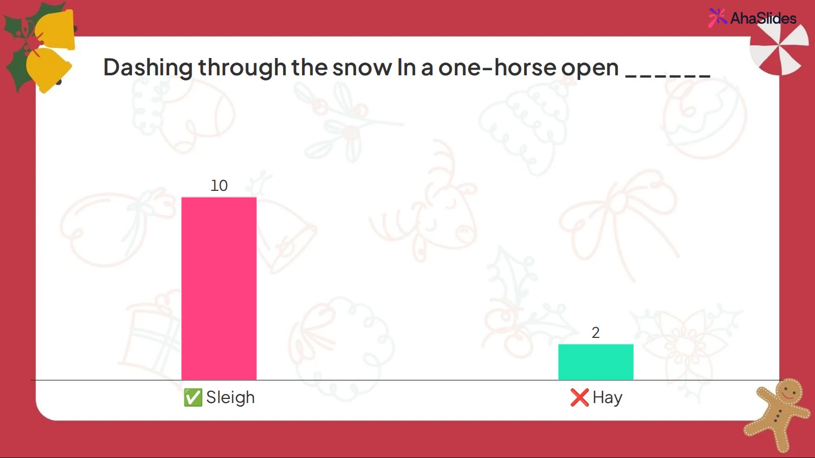 AhaSlides 條形圖，用於表示「駕著一匹馬在雪地裡飛馳」這一題，其中「雪橇」被標記為正確答案（10 票），「乾草」被標記為錯誤答案（2 票）。