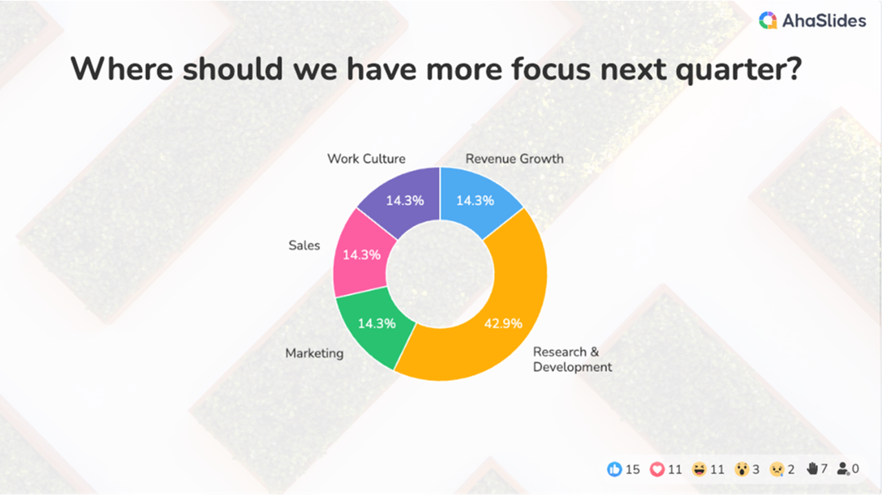 Quarterly Review