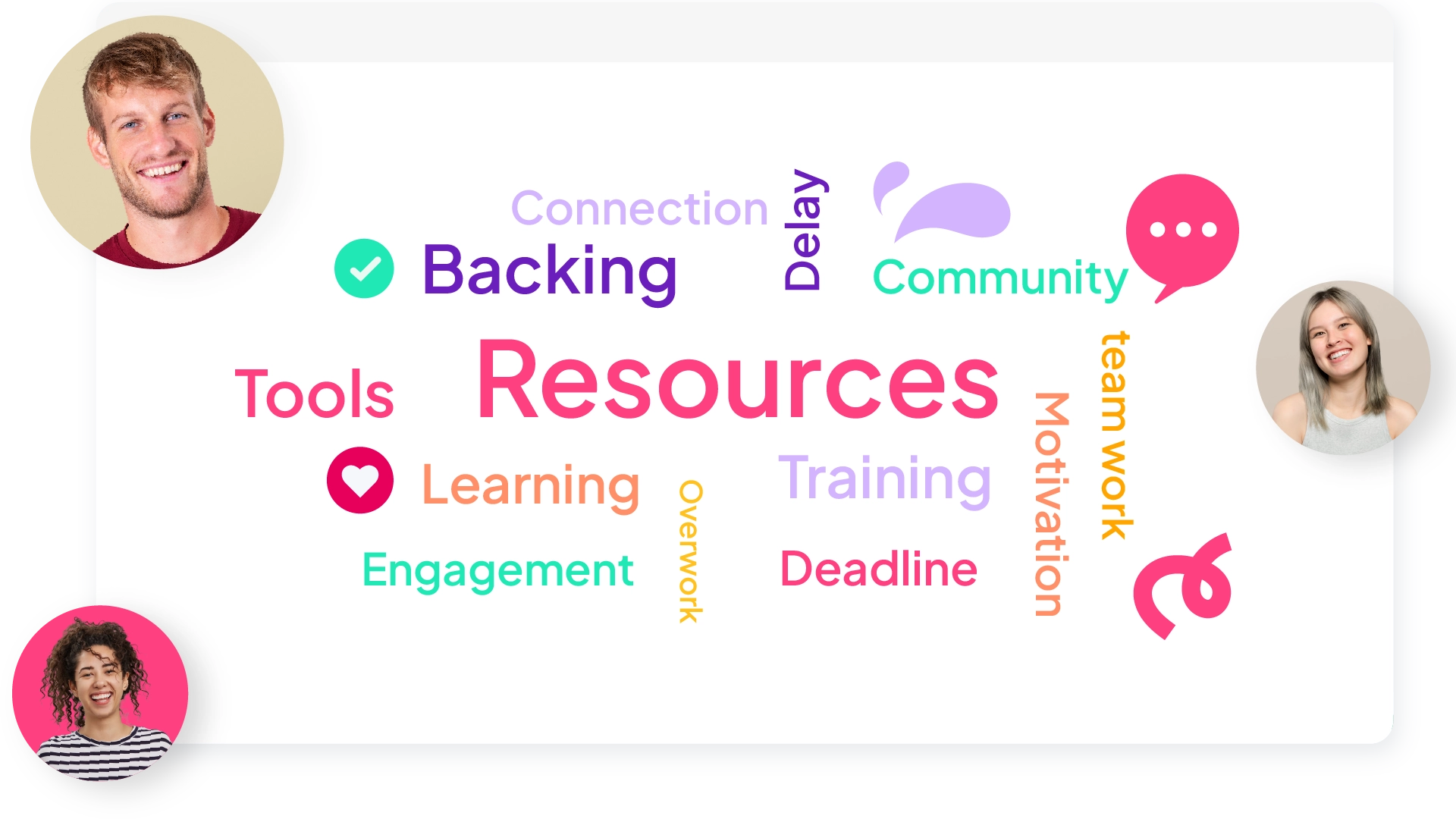 A live word cloud with the people behind the answers