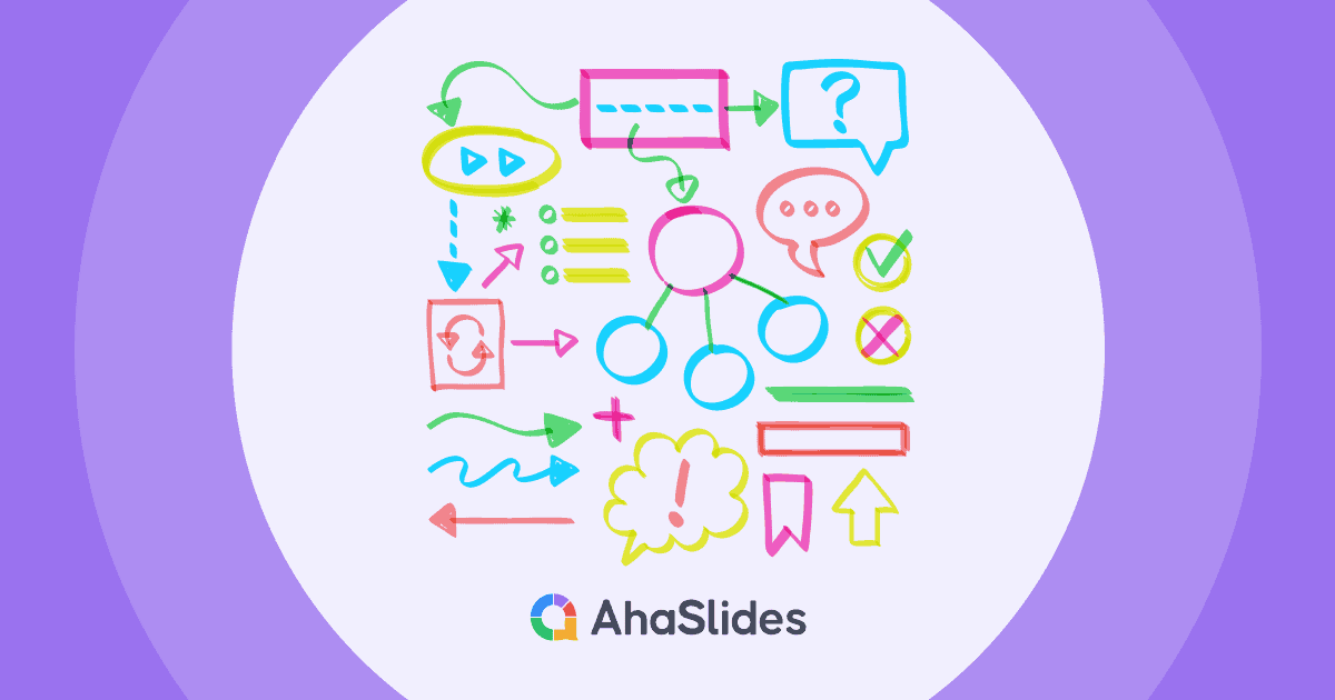 Creating Affinity Diagram | Step-By-Step Guide For Beginners in 2024